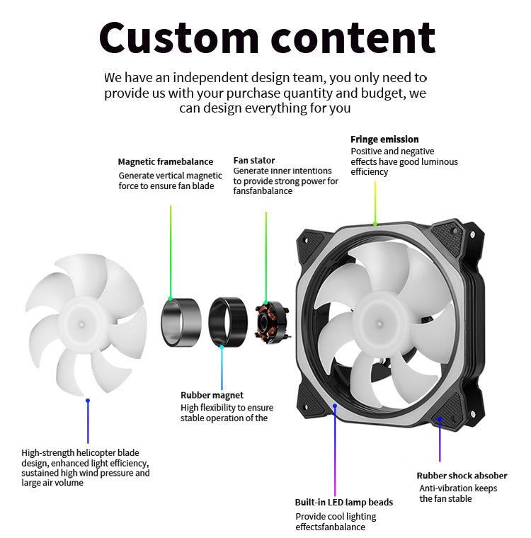 TrueNort Pc Case Fan 120mm RGB 6Pin 12V 3W White, Single Fan | MF-120-02 TrueNort Pc Case Fan 120mm RGB 6Pin 12V 3W White, Single Fan | MF-120-02